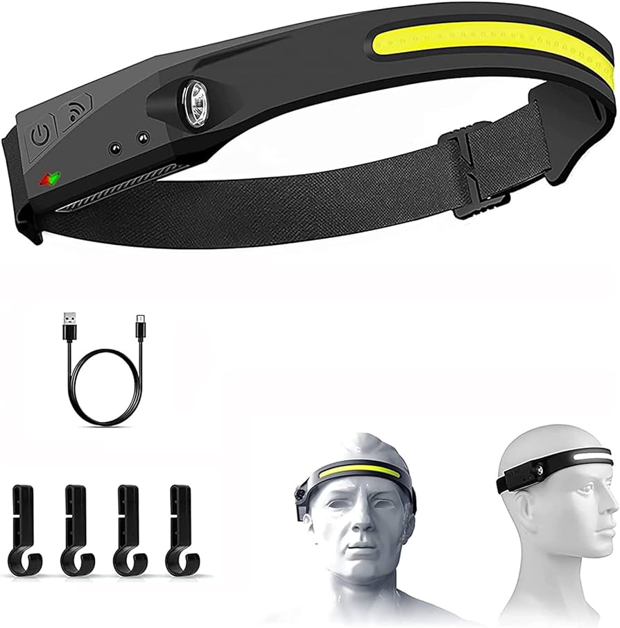 All Perspectives Introduction headlamp